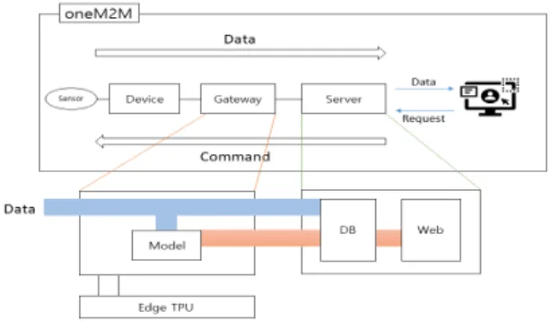 Fig.  1.  System  Architecture
