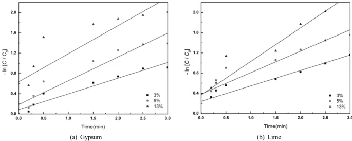 Fig. 7. Specific XRD patterns of crystal depending on the  differnet precipitant (power:40 kw 30 mA, scan speed: 