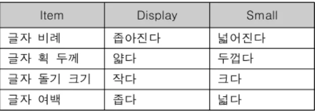 Fig.  2.  Microsoft  Sitka체의  큰  글자용(왼쪽)과  작은  글자용(오른쪽)  폰트