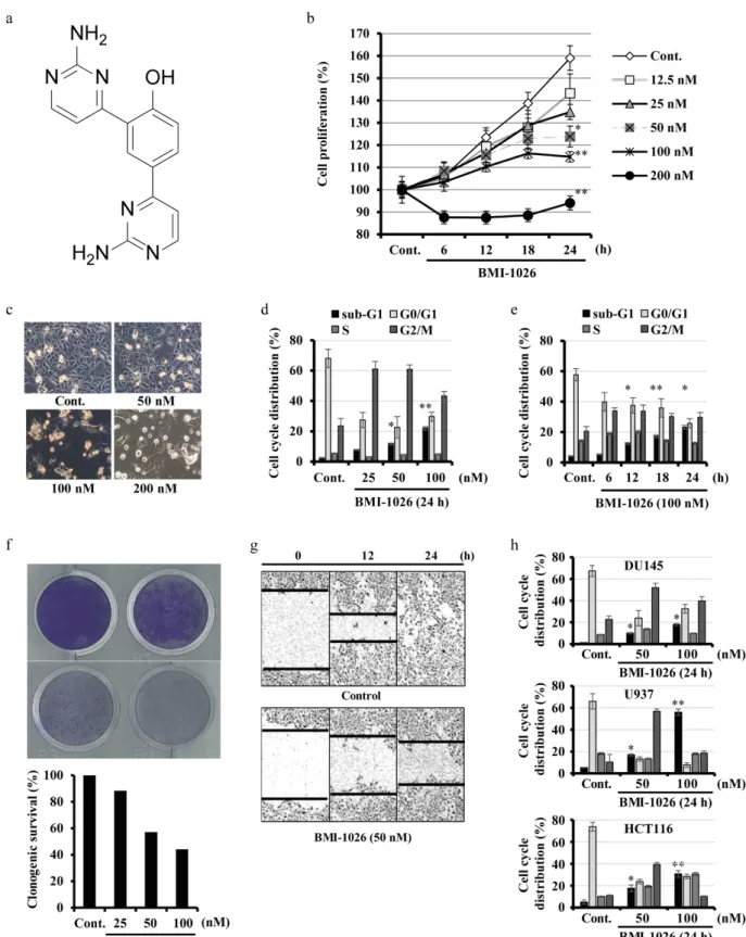 Figure 1. Anticancer effects of BMI-1026 on various human cancer cells. (a) Structure of BMI-1026