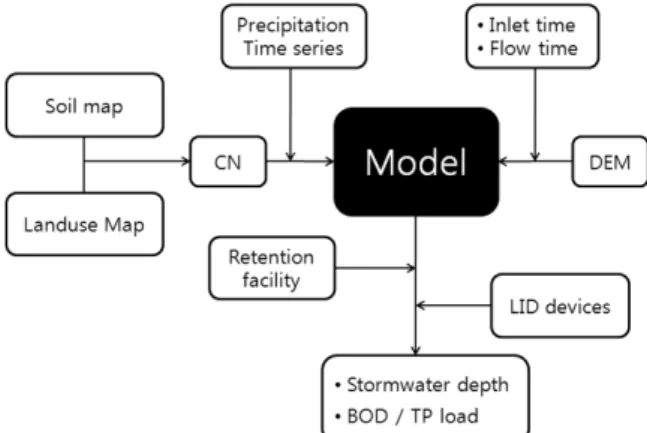 Fig. 1. Model schematic diagram.