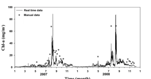 Fig. 3. The comparison of Chl-a concentration between algae warning data and automatic water quality monitoring data.