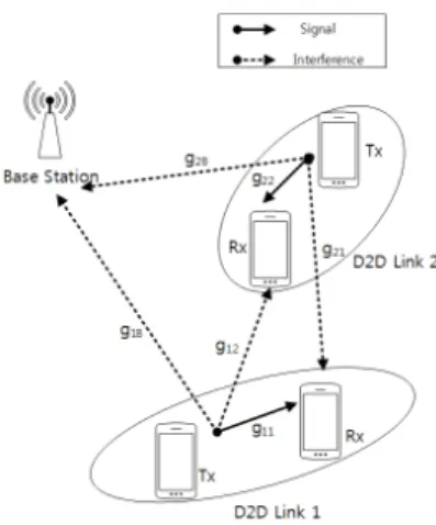 Fig.  1.  System  Model