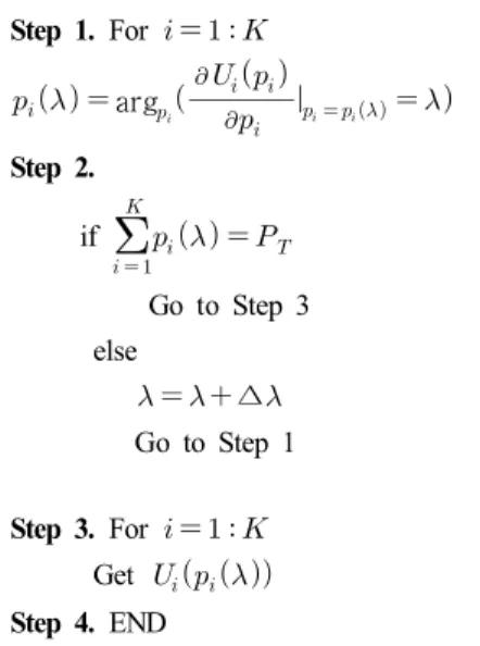 Fig.  2.  Sum  Utility  with  different  Relative  Interference