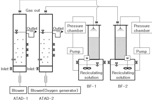Fig. 1. Schematic diagram of experimental apparatus.