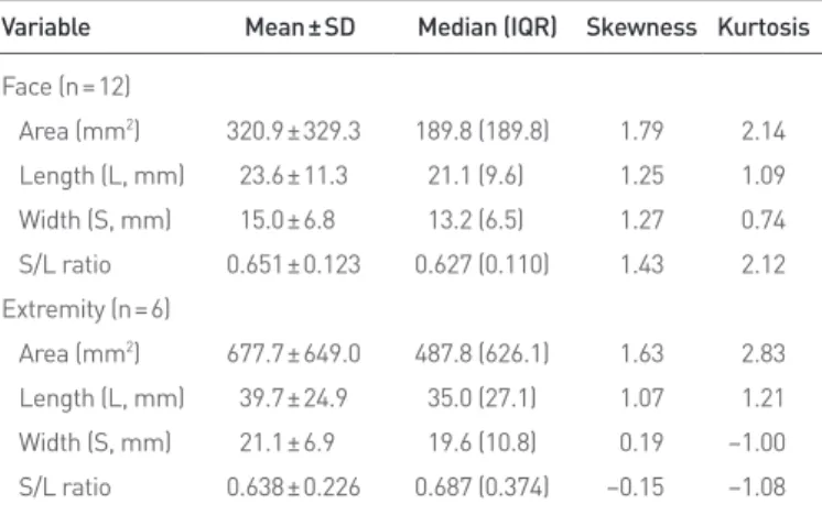 Table 1. General characteristics of patients