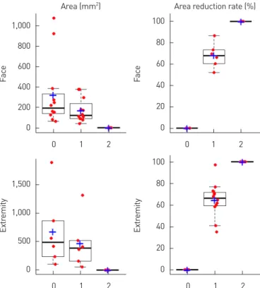 Table 5. Image analysis of the proportional change between the pre- pre-operative status and the second-stage operation 