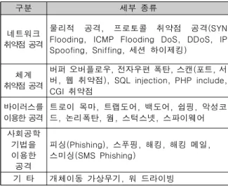 Fig.  2.  North  Korea  Cyber  Organization  structure