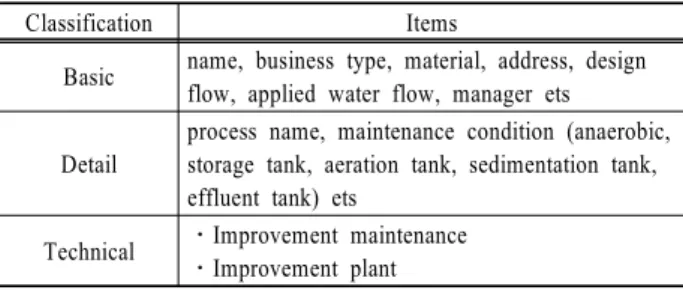 Fig. 1. Schematic diagram for technical support and syste- syste-matic management.