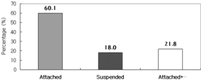 Table 4. Result by technical supports and systematic main- main-tenance for ISMSGA