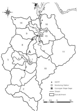Fig. 1. Description of the Kyoungan stream watershed.