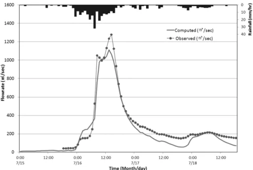 Table 3. Coefficient of determination (   ) and model efficiency (   ) between observed and computed stream flowrate