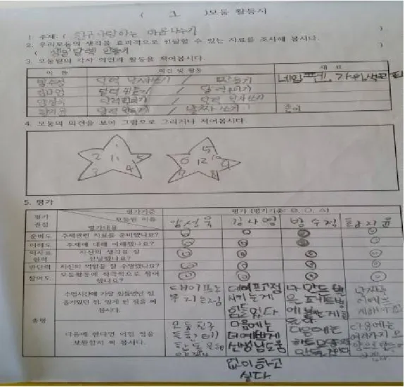 [그림 3-10] 미술ㆍ국어ㆍ도덕 통합 수업 모둠활동지