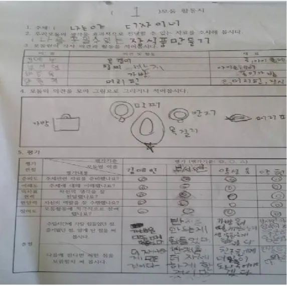 [그림 3-13] 미술ㆍ수학 통합 수업 모둠활동지