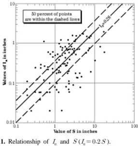 Fig. 1. Relationship of     and   (      ).