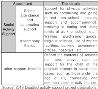Table  1.  Physical  activity  support  benefits 