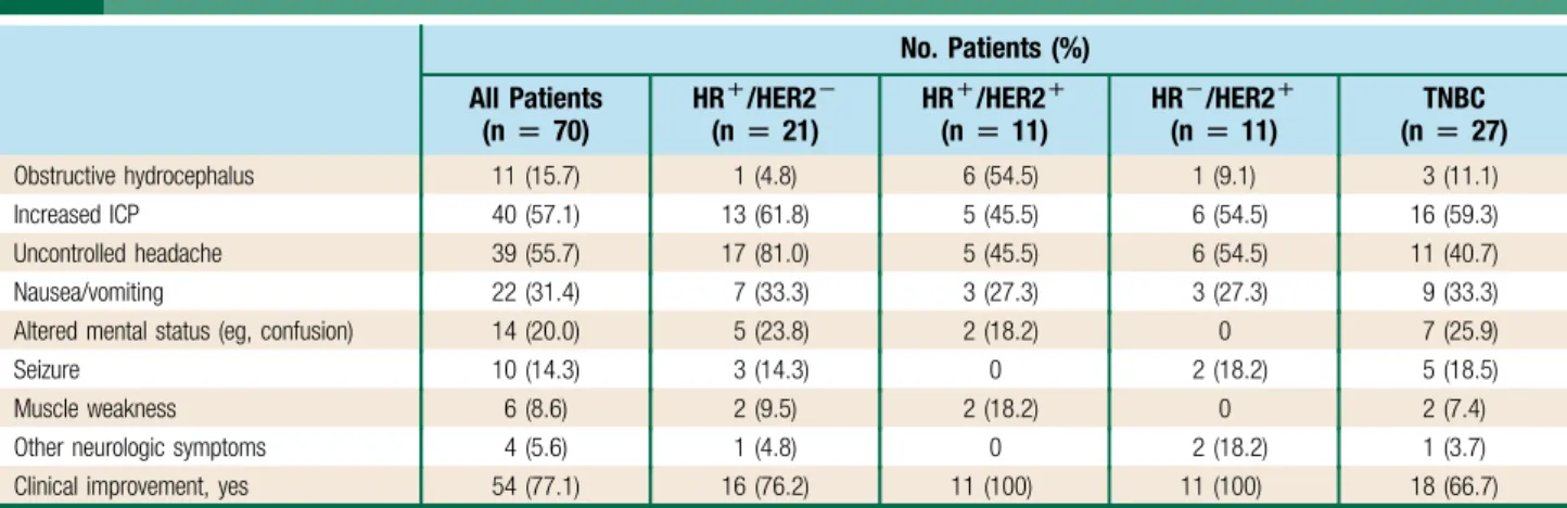 Table 3 Summary of 15 Patients Who Survived More Than 4 Months After VPS