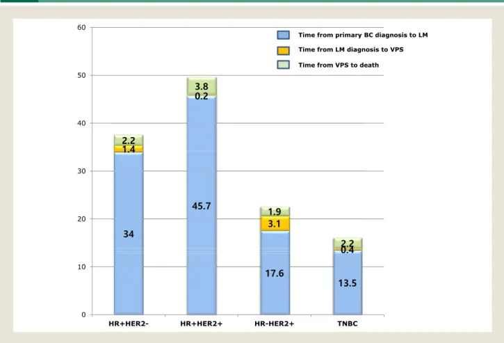 Table 5 Univariate and Multivariate Analyses