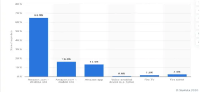 Fig.  4  Korea  Mobile  shopping