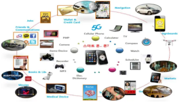Fig.  8.  Vietnam  device  to  shop  online