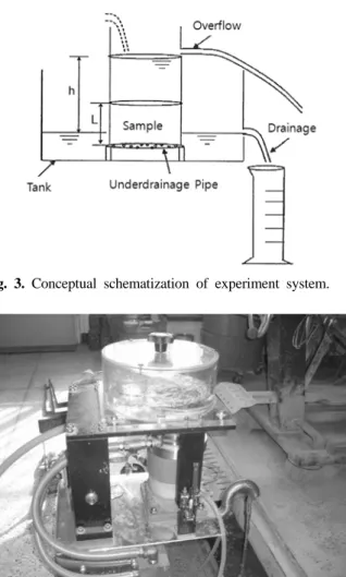Fig. 4. A complete view of hydrologic conductivity experiment.