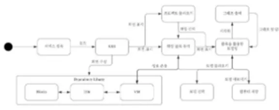 Fig.  1.  System  Flow  Chart