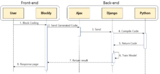 Fig.  2.  System  Sequence  Diagram