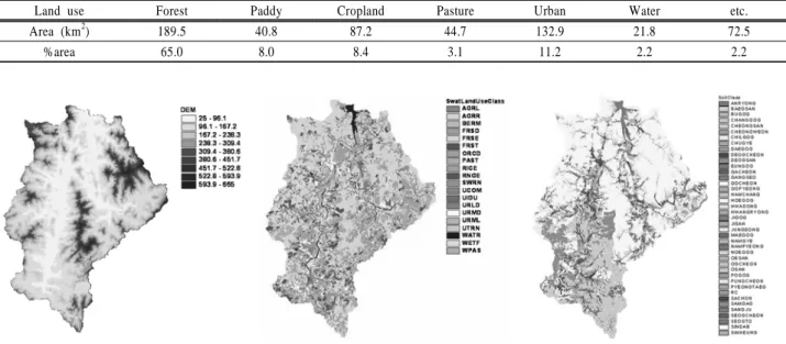 Table 1. Land use characteristic in Kyongan Stream watershed
