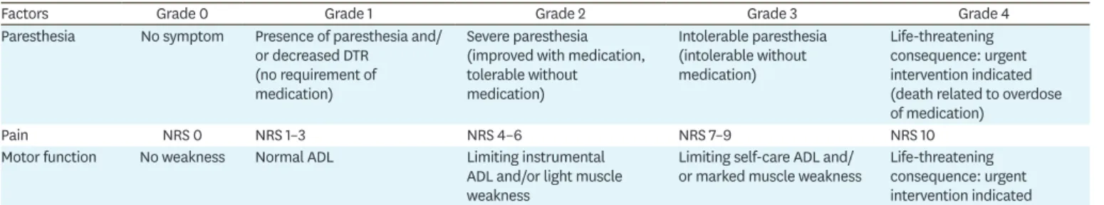 Table 2. Schematic diagrams for the schedule