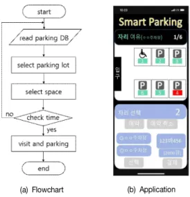 Fig.  2.  System  Architecture