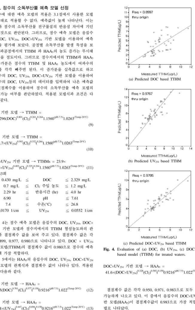 Fig. 5에서는 HAA 5 의 응집수의 DOC, UV 254 , DOC×UV 254