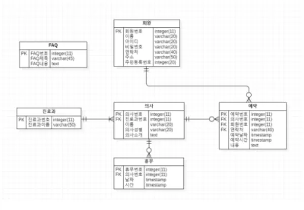 Fig.  3.  system  ERD