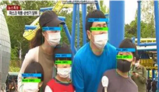 Fig.  1.  Evaluation  for  frame  rate  of  algorithms