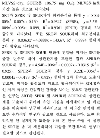 Fig. 11. The relationship between SOUR and SPUR.