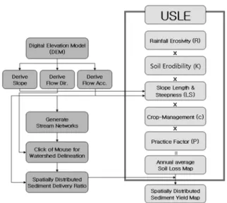 Fig. 2. Overview of the SATEEC system 1.6 (Lim et al., 2005).