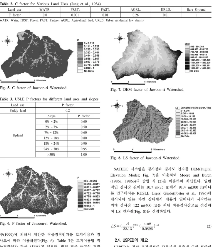 Table 2. C factor for Various Land Uses (Jung et al., 1984)