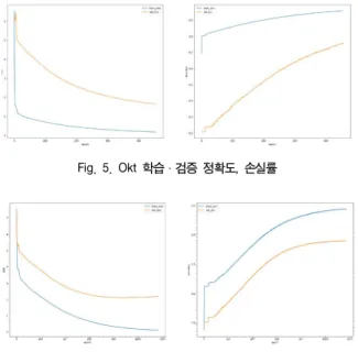 Fig.  4.  Predict  Decoder  Model