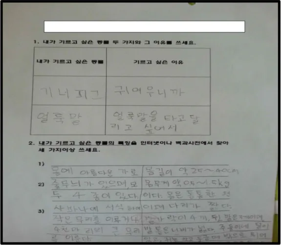 [그림 Ⅲ-3] 학생들이 수행한 1차시 과제학습지<1차시 수업을 마치고> 1차시의 수업은 교육과정상 40분으로 잡혀있으나 인터넷 검색하기, 폴더만들기,검색한 사진을 다운로드 받기 등의 컴퓨터 기능교육까지 함께 실시해야 해서 재량시간 20분 정도를 활용해 모두 60분 정도가 걸렸다