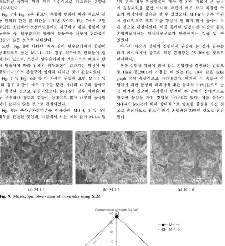 Fig. 10. Overall appraisal for M-1-4 and M-1-5.