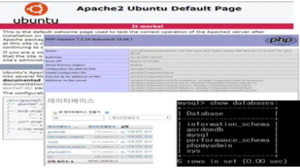 Fig.  1.  Ubuntu  Linux기반  AMP  환경  구축