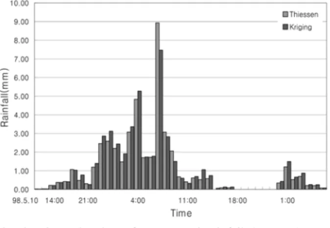 Fig. 9. The estimation of mean areal rainfall (Event 3).