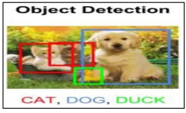 Fig.  1.  Bounding  Box