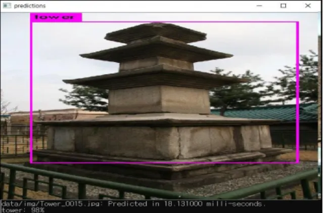 Fig.  12.  Recognized  Tower  with  weights 