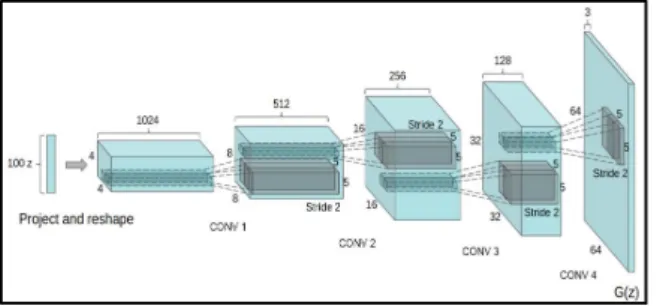 Fig.  4.  Configuration  confirmation  command