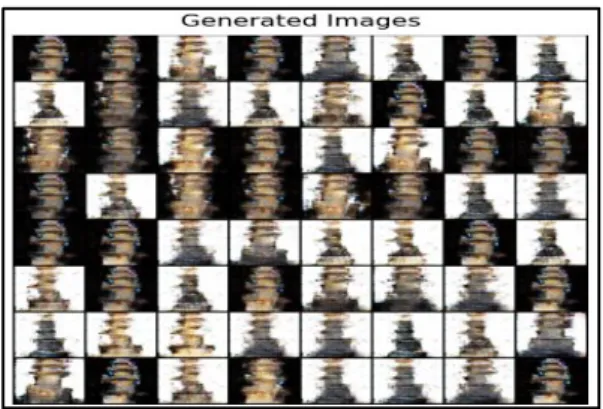Fig.  7.  Generated  Image  Based  on  Dataset