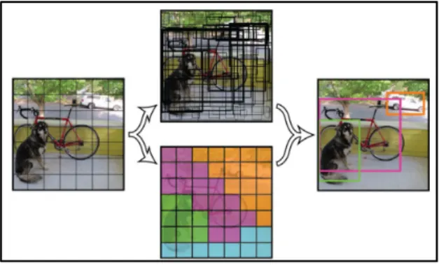 Fig.  1.  YOLO  Bounding  box  search  and  classification