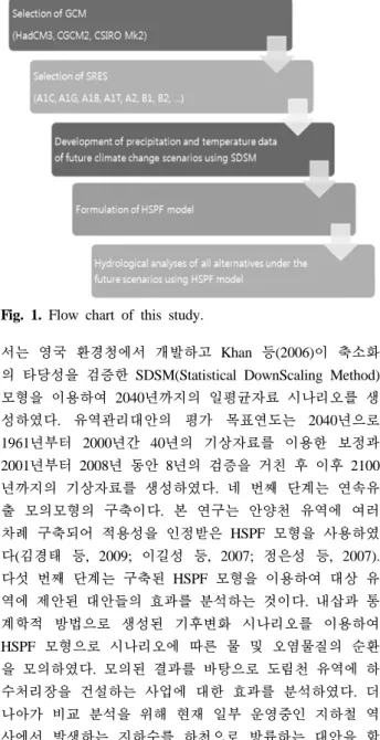 Fig. 1. Flow chart of this study.