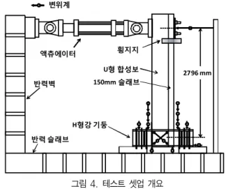 그림 3.선행 실험체(S1,S2,S3)의 접합부 상세 및 구성로 수행된 박홍근 등(2011)에 의한 U형보-H형강 기둥 편측