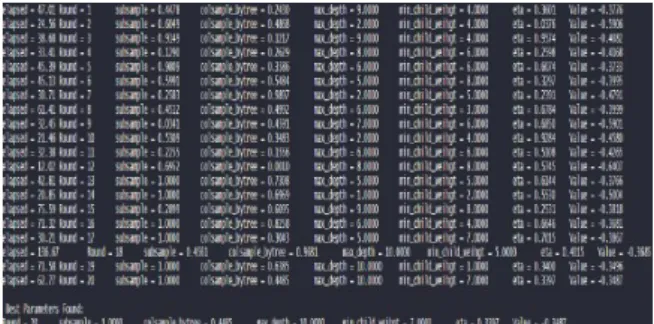 Fig.  2.  Parameter  Search  based  on  Bayesian  Optimization  Method