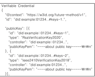 Table  2.  Verifiable  Credential  Sample 